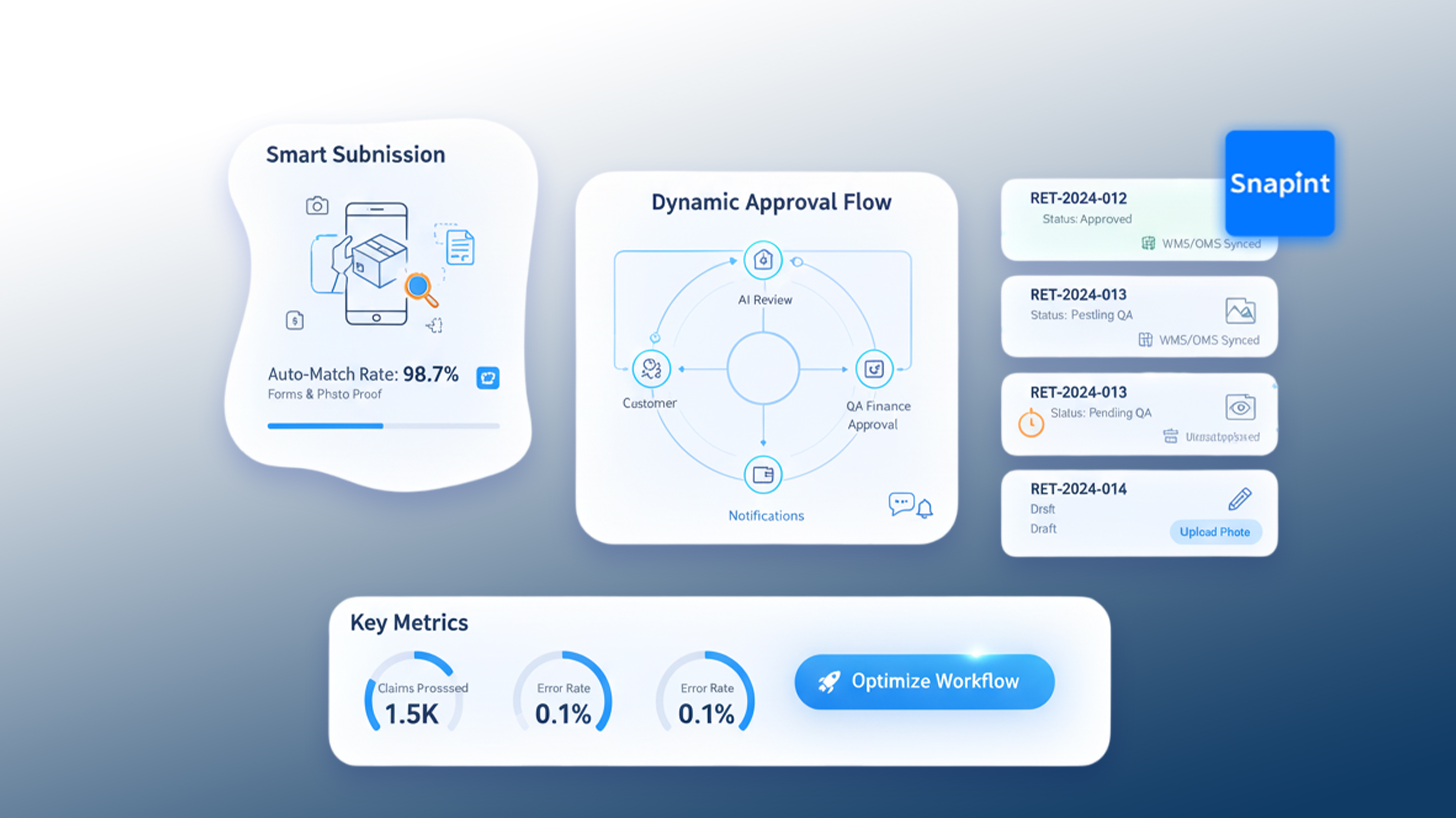 ReturnsClaimsProcessing